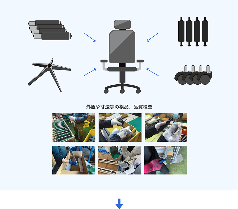 検品、検査（チェア部品）