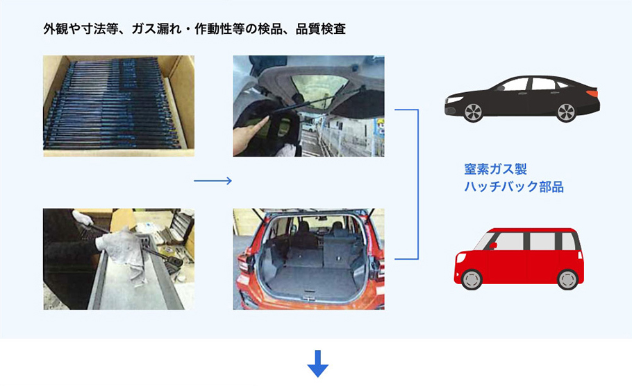 検品、検査（自動車部品）